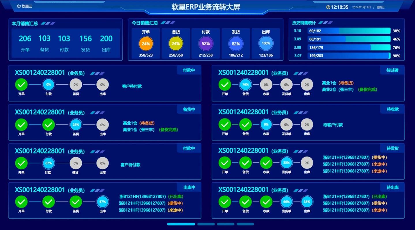 數(shù)據(jù)可視化 ERP軟件新寵，企業(yè)決策的智慧之眼